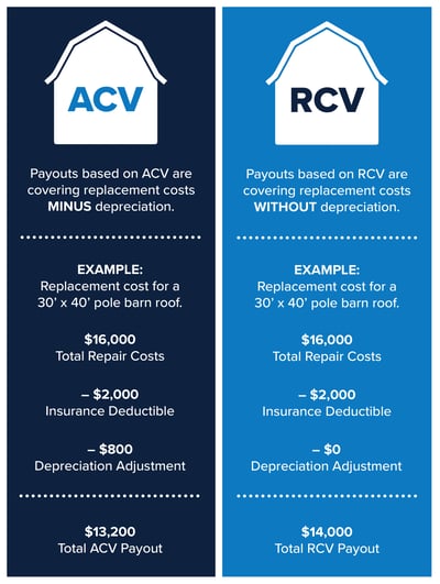 ACV vs RCV Chart