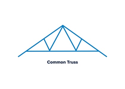 Common Truss