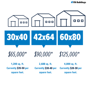 Cost blog- Jan 9, 2023-1