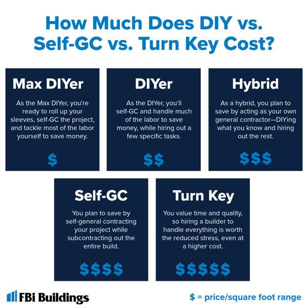 Cost for GC-DIY (2)