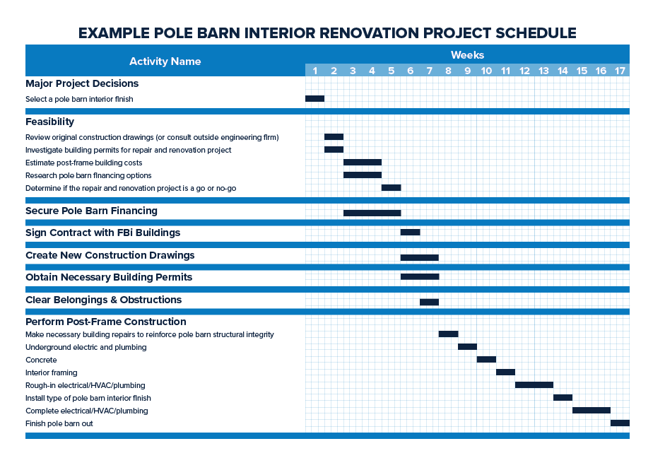 Example Pole Barn Repair & Renovation Project Schedule