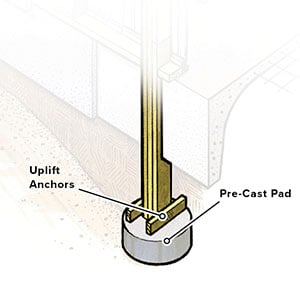 Pole Barn Structural Integrity: Top 5 Building Components