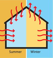 HeatConduction