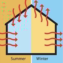 Pole Barn Insulation_Heat Conduction Graphic