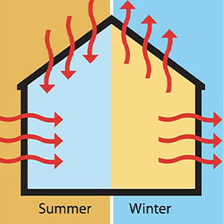 Pole Barn Insulation: 4 Ways to Defend Your Building From Heat Loss