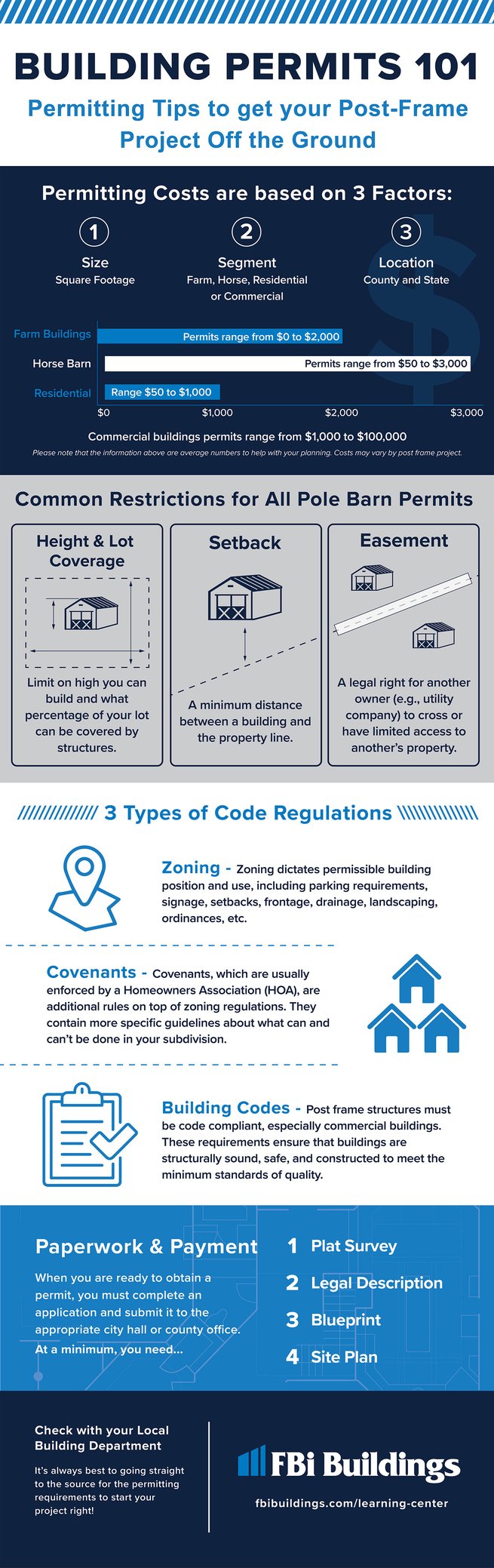 Infographic-Building-Permits-101-Final-WEB