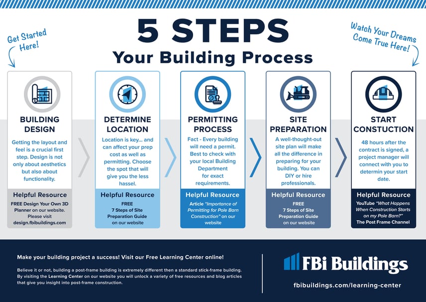 Infographic-Building-Process-V2-web