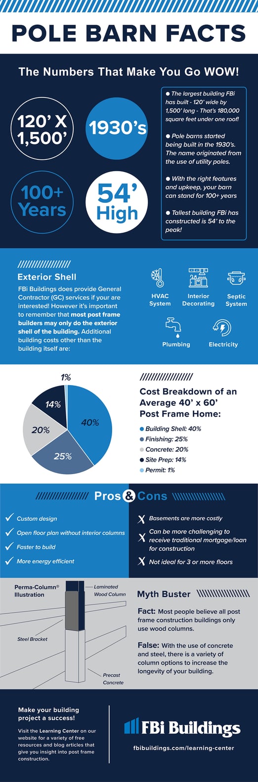 The Facts on Pole Barn Construction