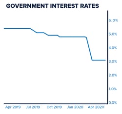 Interest_Rates_Graph1