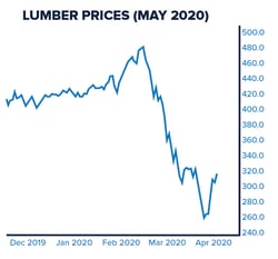 Lumber_Graph1