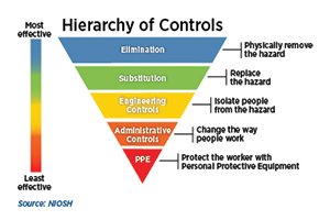OSHA Hierarchy of Controls-1