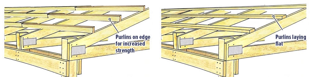 Purlin-Positioning
