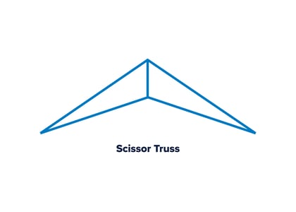 Scissor Truss