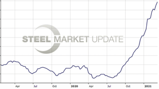 Steel Prices, FBi Buildings