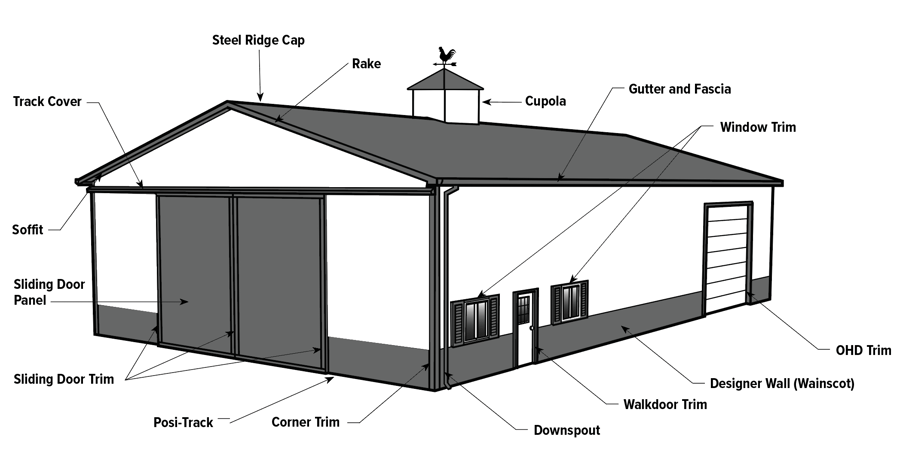 Color Combination Tips for Your Pole Barn