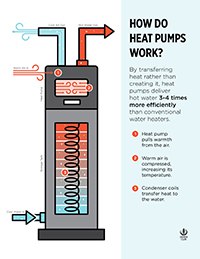 heat pump_3 best ways to heat a pole barn_final