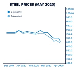 Steel_Graph1