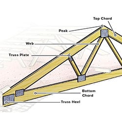 5 Reasons Why Pole Barn Truss Spacing Is Important