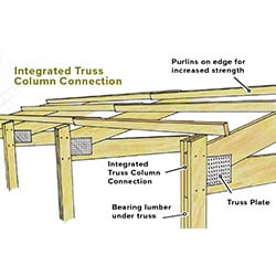 FBi Buildings_Truss to Column Connection