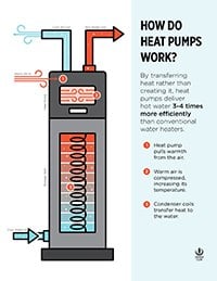 heat pump_3 best ways to heat a pole barn_final