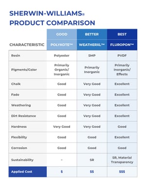 sherwin-williams-product-comparison