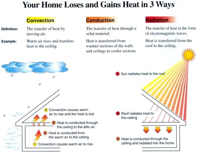 summaryofheat